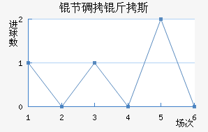 �ڵ���˹��������������