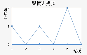 �޴�JC��������������