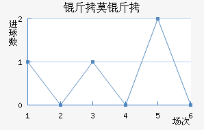 ��Ī�ƽ�������������