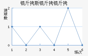 ��˹��������ӽ�������������