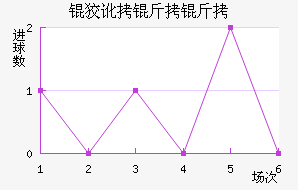 �ƶ����߽�������������