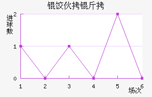 �Ȼ���ŵ��������������