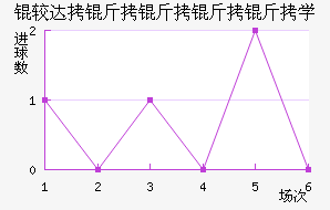 �ϴ���������ѧ��������������