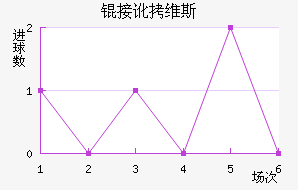 �Ӷ�ά˹��������������