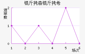 ��ɭ������ϣ��������������