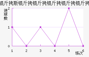 ��˹�����������������������