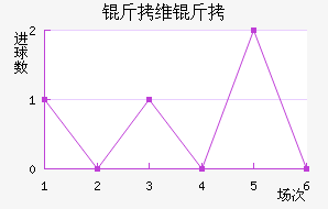 ��ά���������������