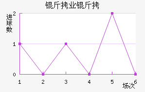 ����ҵ��ӽ�������������