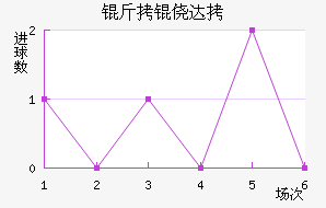 ���Ĵ���������������