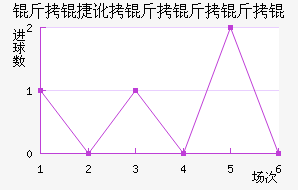 �������ǽ�������������