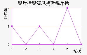 ���߷�˹����������������