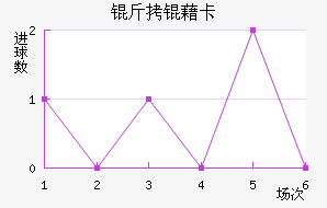 ���忨��������������