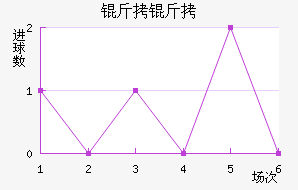 ������������������