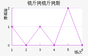 ����˹���½�������������