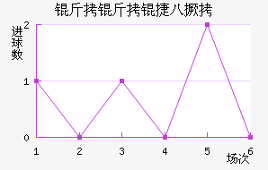 �����ݰ˾���������������