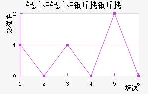 ��������ŵ�����ӽ�������������