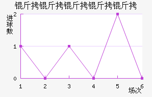 ���������ؽ�������������