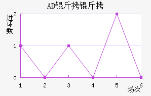 AD�������ǽ�������������