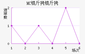 MC�����������������