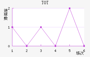 TOT���ֲ���������������