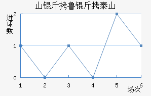 ɽ��³��̩ɽ��������������