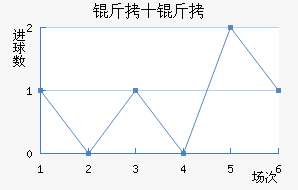 ��ʮ�ֽ�������������