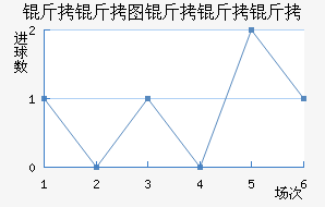 ����ͼ�����˽�������������