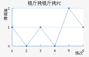����FC��������������