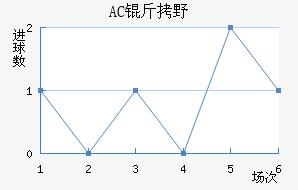 AC��Ұ�����޽�������������