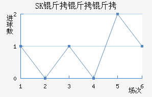 SK�����ý�������������