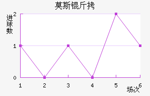 Ī˹��˹�ʹ��������������