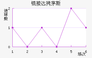 �Ӵ�é˹��������������