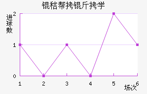 �հ�������ѧ��������������