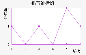 �ڶ�ķ��������������