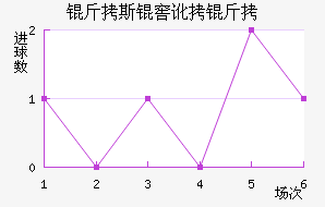 ��˹�Ѷ��½�������������