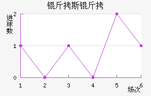 ��˹����������������