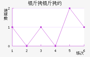CS�����»���ѧ��������������