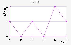 BASK���������½�������������