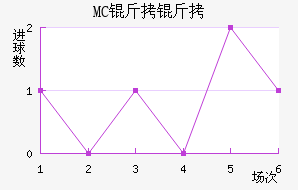 MC������������������