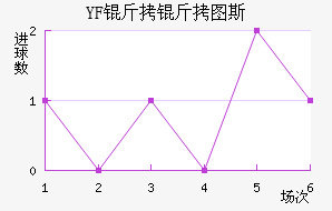 YF ����ͼ˹��������������