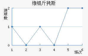 ά��˹��������������