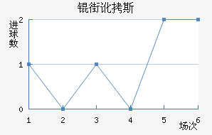 �ֶ�˹��������������