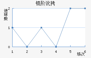 �׶���������������