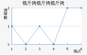 ����������������������