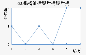 RKC�߶����˽�������������