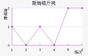 ˹ķ�ָ��������������