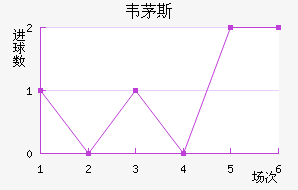 ��é���������������