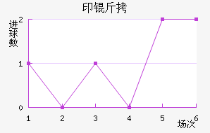 ӡ�¼�����������������