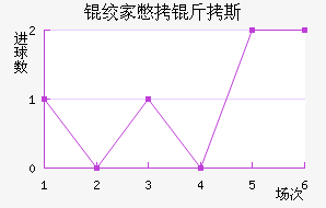 �ʼұ���˹��������������