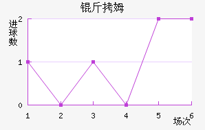 ��ķ��������������